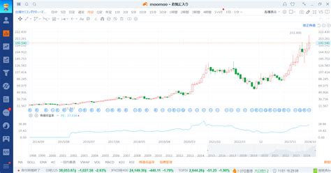 ADR株価とは？驚くべき投資の可能性を解き明かす！