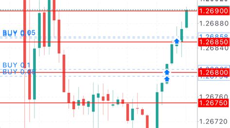 日経平均株価の見方を初心者でも分かるように解説！何を知っておくべきか？