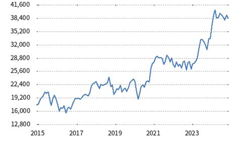 日経平均株価とは 簡単 に理解できるのか？