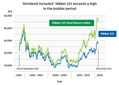 日経平均株価とは何か？日本株式市場の顔を徹底解説！