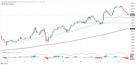 ダウ平均株価とは何か？その驚くべき全貌を解明！