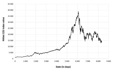 日経平均株価とは何か？日本を代表する株価指数を徹底解説！